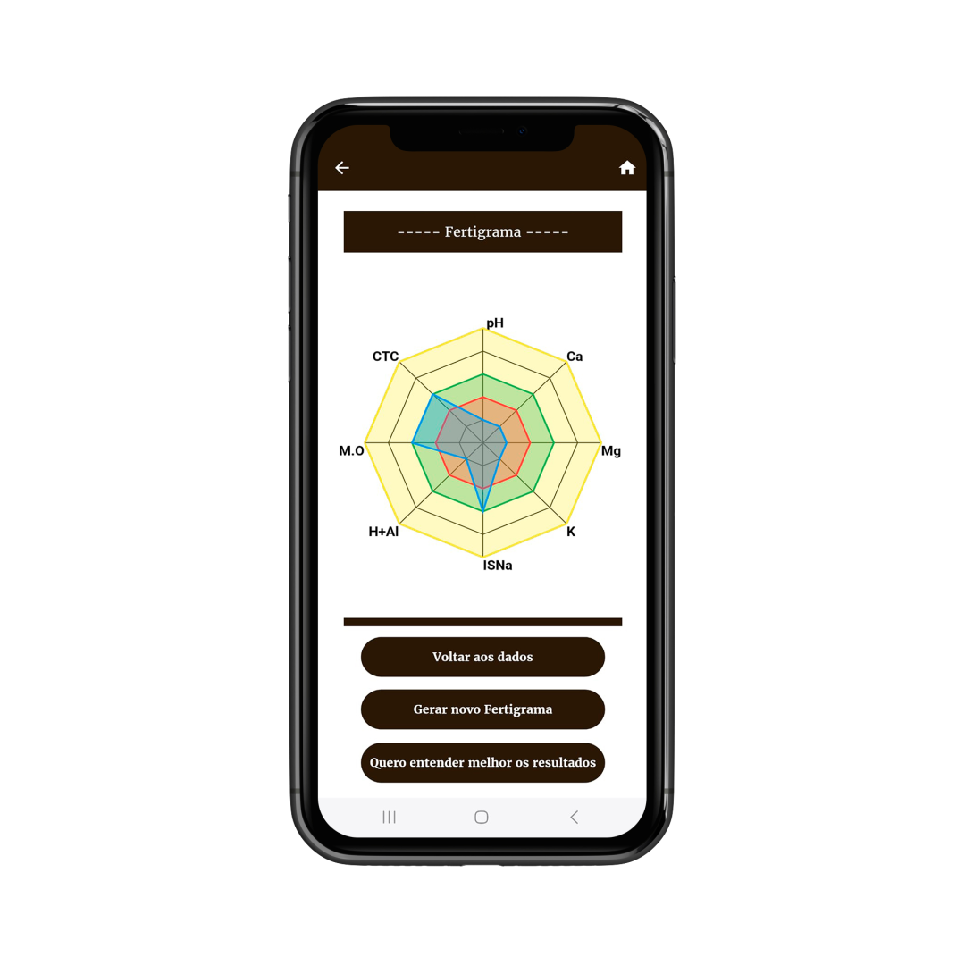 Fertigrama-Calagem-App